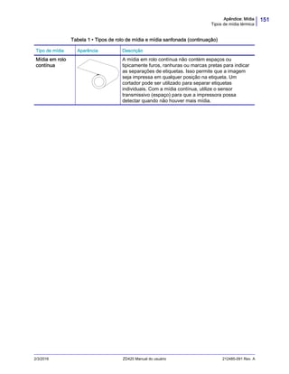 151Apêndice: Mídia
Tipos de mídia térmica
2/3/2016 ZD420 Manual do usuário 212485-091 Rev. A
Mídia em rolo
contínua
A mídia em rolo contínua não contém espaços ou
tipicamente furos, ranhuras ou marcas pretas para indicar
as separações de etiquetas. Isso permite que a imagem
seja impressa em qualquer posição na etiqueta. Um
cortador pode ser utilizado para separar etiquetas
individuais. Com a mídia contínua, utilize o sensor
transmissivo (espaço) para que a impressora possa
detectar quando não houver mais mídia.
Tabela 1 • Tipos de rolo de mídia e mídia sanfonada (continuação)
Tipo de mídia Aparência Descrição
 