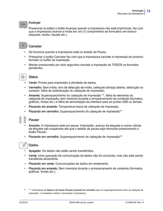 13Introdução
Recursos da impressora
2/3/2016 ZD420 Manual do usuário 212485-091 Rev. A
Avançar
• Pressionar (e soltar) o botão Avançar quando a impressora não está imprimindo, faz com
que a impressora avance a mídia em um (1) comprimento de formulário em branco
(etiqueta, recibo, tíquete etc.).
Cancelar
• Só funciona quando a impressora está no estado de Pausa.
• Pressionar o botão Cancelar faz com que a impressora cancele a impressão do próximo
formato no buffer de impressão.
• Manter pressionado por dois segundos cancela a impressão de TODOS os formatos
pendentes.
Status
• Verde: Pronta para impressão e atividade de dados.
• Vermelho: Sem mídia, erro de detecção de mídia, cabeçote (tampa) aberta, obstrução no
cortador, falha de autenticação do cabeçote de impressão.
• Amarelo: Superaquecimento do cabeçote de impressão **, falha do elemento do
cabeçote de impressão, sem memória durante o armazenamento de conteúdo (formatos,
gráficos, fontes etc.) e falha de alimentação da interface para as portas USB ou Seriais.
• Piscando em amarelo: Temperatura baixa do cabeçote de impressão.
• Piscando em vermelho: Superaquecimento do cabeçote de impressão**
Pausar
• Amarelo: A impressora está em pausa. Impressão, avanço da etiqueta e outras rotinas
da etiqueta são suspensas até que o estado de pausa seja removido pressionando o
botão Pausar.
• Piscando em vermelho: Superaquecimento do cabeçote de impressão**
Dados
• Apagado: Os dados não estão sendo transferidos.
• Verde: Uma operação de comunicação de dados não foi concluída, mas não está sendo
transferida ativamente.
• Piscando em verde: Comunicações de dados em andamento.
• Piscando em amarelo: Sem memória durante o armazenamento de conteúdo (formatos,
gráficos, fontes etc.).
• ** - Indicadores de Status e de Pause (Pausar) piscando em vermelho para um superaquecimento crítico do cabeçote de
impressão - é necessário resfriar e reinicializar a impressora.
 