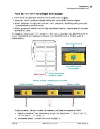 38Configuração
Carregamento de mídia em rolo
2/3/2016 ZD420 Manual do usuário 212485-091 Rev. A
Ajuste do sensor móvel para detecção de rolo (espaço)
O sensor móvel para detecção de rolo/espaço suporta várias posições.
• A posição “Padrão” do sensor móvel é a ideal para a maioria dos tipos de etiqueta.
• A faixa de ajuste é do centro até posições fora do centro que são ideais para imprimir duas
(2) etiquetas lado a lado em um rolo.
• A faixa de ajuste do sensor móvel abrange as posições do sensor usadas pelas impressoras
de legado da Zebra.
A detecção de rolo (espaço) com o sensor móvel só funciona quando a seta de alinhamento do
sensor móvel aponta para qualquer posição na chave de alinhamento. A faixa de ajuste é
exibida abaixo.
Posição do sensor fixo dos modelos de impressora da Zebra com relação à ZD420
• Padrão — modelos Zebra: Sensores de posição fixa da G-Series ™ , LP/TLP 2842 ™ ,
LP/TLP 2844 ™ , LP/TLP 2042 ™
• Alinhado no centro — modelo Zebra: LP/TLP 2742 ™
CL
Posição de detecção
de espaço padrão
Linha central -
Chave de alinhamento
Seta de alinhamento
(posição padrão)
CL CL CL
Intervalo de ajuste - da esquerda para a direita
PadrãoAlinhado no centro Máximo à direita
 