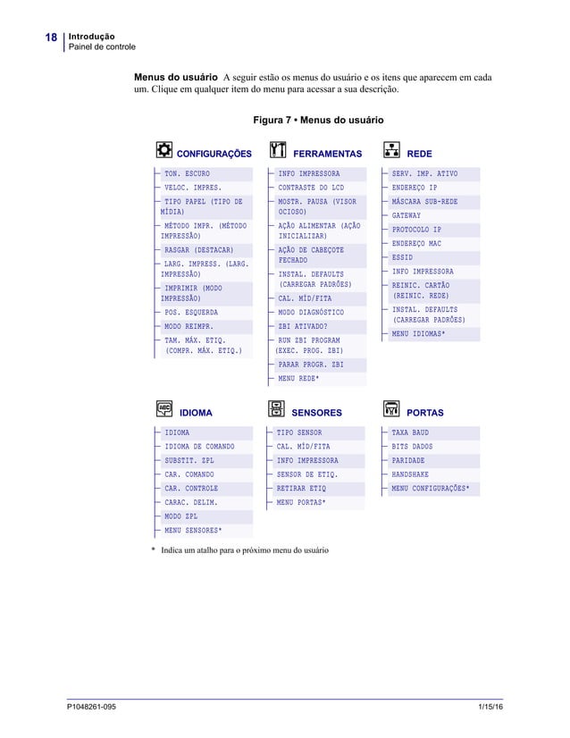 ZT230 - Manual de Usuário Para Impressora | PDF
