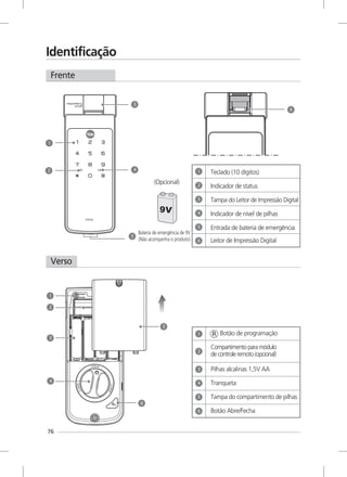 76
Identificação
Verso
Botão de programação
Pilhas alcalinas 1,5V AA
Tranqueta
Tampa do compartimento de pilhas
Botão Abre/Fecha
Compartimento para módulo
de controle remoto (opcional)
Frente
Teclado (10 dígitos)
Indicador de status
Tampa do Leitor de Impressão Digital
Indicador de nível de pilhas
Entrada de bateria de emergência
Leitor de Impressão Digital
(Opcional)
Bateria de emergência de 9V
(Não acompanha o produto)
 