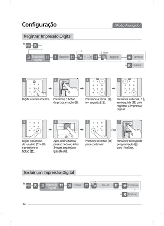 84
M
1 2 3 4
5 6 7
OU
7
01 ~ 20
3 vezes
U
01~20M
Modo Avançado
Registrar Impressão Digital
Configuração
Digite a senha mestre.
Digite o número
de usuário (01~20)
e pressione o
botão [ ].
Apósabriratampa,
passeodedonoleitor
3vezes,seguindoo
guiadevoz.
Excluir um Impressão Digital
RegistrarImpressão
Digital
Registrar
Finalizar
Continuar
Excluir
Finalizar
Continuar
Pressione o botão
de programação .
Pressione a tecla [ ],
em seguida [ ].
Pressione as teclas [ ],
em seguida [ ] para
registrar a impressão
digital.
Pressione o botão de
programação
para finalizar.
Pressione o botão [ ]
para continuar.
Impressão
Digital
 