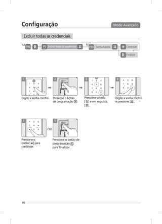 Modo Avançado
Excluir todas as credenciais
86
Configuração
1 2 3
Digite a senha mestre
e pressione [ ].
4
Pressione o
botão [ ] para
continuar.
OU
5 5
Excluir todas as credenciais Senha Mestre
M
Finalizar
Continuar
M
Digite a senha mestre. Pressione o botão
de programação .
Pressione a tecla
[ ] e em seguida,
[ ].
Pressione o botão de
programação
para finalizar.
 