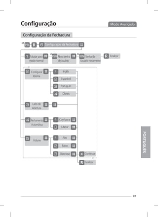 Modo Avançado
87
Configuração
Configuração da Fechadura
M
Mudar para
modo normal
Configuração da Fechadura
Nova senha
de usuário
U
Senha de
Usuário novamente
U
Finalizar
Configurar
Idioma
Lado de
Abertura
Inglês
Espanhol
Português
Chinês
Fechamento
Automático
Configurar
Liberar
Volume
Finalizar
Continuar
Alto
Silencioso
Baixo
PORTUGUÊS
 