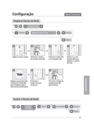Digite [ ], e em
seguida [ ] para
registrar o pacote
de rede.
Modo Avançado
Registrar Pacote de Rede
89
Configuração
1 2
Pressione a tecla [ ]
e em seguida, [ ].
3 4
Registre o pacote de rede
e pressione o botão [ ]
para completar, após o
aviso sonoro da fechadura.
5 6 6
Excluir o Pacote de Rede
M
Registrar
Pacote de Rede
ContinuarRegistar pacote de rede
Finalizar
M Pacote
de Rede
Excluir Continuar
Finalizar
Senha Mestre
M
PORTUGUÊS
Digite a senha mestre. Pressione o botão
de programação .
Pressione o botão de
programação
para finalizar.
Pressione o
botão [ ] para
continuar.
OU
 