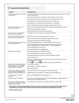 14
An ASSA ABLOY Group brand
P/N AYRD220-INST-FUL Rev B
Symptom Suggested Action
Lock does not respond – door is open
and accessible.
The touchscreen will become active when pressed with the back of hand or fingers in at least
3 areas simultaneously.
Use a larger area of the hand or fingers and verify contact with at least 3 areas.
If touchscreen numbers are visible, check to see if they respond when pressed.
Check batteries are installed and oriented correctly in the battery case.
Check batteries are in good condition; replace batteries* if discharged.
Check to see if touchscreen cable is properly connected and not pinched.
Lock does not respond – door is
locked and inaccessible.
Lock may be in Privacy mode (set from inside room). Mechanical key will grant access.
Batteries may be completely discharged.
Use mechanical key to gain entry and replace batteries*.
The unit is on for a while, and then
shows no reaction. Lights dim.
The batteries do not have enough power. Replace the batteries*.
Unit chimes to indicate code accep-
tance, but the door will not open.
Check to see if there is an existing lock device on the door.
Check the door gaps for any foreign objects between door and frame.
Check that the cable is firmly connected to the PCB.
Unit operates to allow access, but will
not automatically re-lock.
Check to see if Passage Mode** is enabled (Network module units only).
If the Passage Mode icon on the touchscreen and the status indicator on the
interior escutcheon flicker for several seconds, it is set at Passage Mode.
Disable Passage Mode to lock the door.
If low battery indicator is lit, replace batteries*.
PIN codes will not register. PIN codes must consist of 4 to 8 digits to register.
The same PIN code cannot be used for multiple users.
Registration/management of PIN codes is set at the authority of Master.
Contact the Master user.
User codes must be entered within 20 seconds (while the touchscreen is active) or the
process will have to be restarted.
The star (*) or pound (#) can not be used as part of the PIN code.
Upon entering a PIN code and press-
ing the star (*) key, the unit displays
an “invalid code” error or the lock
times out without responding.
Lockout Mode is enabled.
Only the Master can enable Lockout Mode.
Contact the Master user.
Upon entering a PIN code and press-
ing the (*) key, the red padlock icon
appears and there are different tones.
Check to see if either you or your group** is set at Lockout Mode.
Setting/managing Lockout Mode is up to Master. Contact the Master user.
The unit operates, but it makes
no sound.
Check to see if Silent Mode is enabled (pages 8, 11).
The unit responds “Low Battery” This is the voice alarm alerting that it is time to replace the batteries. Replace all four (4)
batteries with new AA Alkaline batteries*.
Upon entering a PIN code and press-
ing the star (*) key, the unit responds
“Wrong number of digits.”
The digits entered were incorrect or incomplete. Re-enter the correct code.
Programming Troubleshooting
* When batteries are replaced, Network Module locks have a real time clock that will be set through the User Interface (UI); it is
recommended to verify correct date and time particularly those locks operating under Daylight Saving Time (DST).
** Network module units only
 
