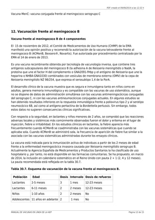 PDF creado el 09/06/2014 a las 12:32 h
Vacuna MenC: vacuna conjugada frente al meningococo serogrupo C
12. Vacunación frente al meningococo B
Vacuna frente al meningococo B de 4 componentes
El 15 de noviembre de 2012, el Comité de Medicamentos de Uso Humano (CHMP) de la EMA
manifestó una opinión positiva y recomendó la autorización de la vacuna tetravalente frente al
meningococo B (4CMenB, Bexsero®, Novartis). Fue autorizada por procedimiento centralizado por la
EMA el 14 de enero de 2013.
Es una vacuna recombinante obtenida por tecnología de vacunología inversa, que contiene tres
antígenos subcapsulares del meningococo B (la adhesina A de Neisseria meningitidis o NadA, la
proteína que une el factor H del complemento o GNA2091-fHbp y el antígeno de Neisseria que une la
heparina o NHBA-GNA1030) combinados con vesículas de membrana externa (OMV) de la cepa de
Neisseria meningitidis NZ 98/254, que expresa el serosubtipo 1.4 de la PorA.
El desarrollo clínico de la vacuna muestra que es segura e inmunógena tanto en niños como en
adultos, genera memoria inmunológica y es compatible con las vacunas de uso sistemático, aunque
no se dispone de datos de administración simultánea con las vacunas antimeningocócicas conjugadas
del serogrupo C, ni con las vacunas antineumocócicas conjugadas actuales. En algunos estudios se
han obtenido resultados inferiores en la respuesta inmunológica frente a poliovirus tipo 2 y al serotipo
neumocócico 6B, así como al antígeno pertactina de la Bordettella pertussis. Sin embargo, todos
estos datos no sugieren consecuencias clínicas significativas.
Con respecto a la seguridad, en lactantes y niños menores de 2 años, se comprobó que las reacciones
adversas locales y sistémicas más comúnmente observadas fueron el dolor y eritema en el lugar de
inyección, fiebre e irritabilidad. En los estudios clínicos en lactantes, la fiebre aparecía más
frecuentemente cuando 4CMenB se coadministraba con las vacunas sistemáticas que cuando se
aplicaba sola. Cuando 4CMenB se administró sola, la frecuencia de aparición de fiebre fue similar a la
asociada con las vacunas sistemáticas administradas durante los ensayos clínicos.
La vacuna está indicada para la inmunización activa de individuos a partir de los 2 meses de edad
frente a la enfermedad meningocócica invasora causada por Neisseria meningitidis serogrupo B.
Actualmente la Agencia Española de Medicamentos y Productos Sanitarios la ha clasificado de uso
hospitalario y, por tanto, no está disponible en las farmacias comunitarias. Se ha propuesto, en marzo
de 2014, la inclusión en calendario sistemático en el Reino Unido con pauta 2 + 1 (2, 4 y 12 meses).
La pauta recomendada está reflejada en la tabla 30.7.
Tabla 30.7. Esquema de vacunación de la vacuna frente al meningococo B.
Población Edad Dosis Intervalo Dosis de refuerzo
Lactantes 2-5 meses 3 1 mes 12-23 meses
Lactantes 6-11 meses 2 2 meses 12-23 meses
Niños 1-10 años 2 2 meses No
Adolescentes 11 años en adelante 2 1 mes No
MANUAL DE VACUNAS EN LÍNEA DE LA AEP Página 12 de 15
 