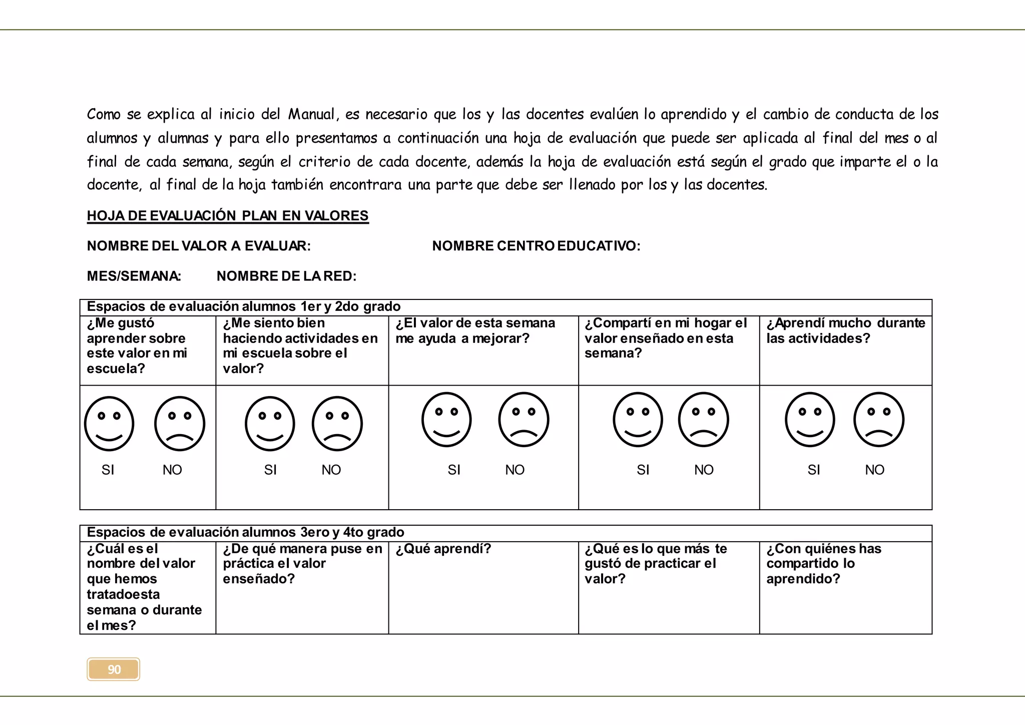 90
Como se explica al inicio del Manual, es necesario que los y las docentes evalúen lo aprendido y el cambio de conducta de los
alumnos y alumnas y para ello presentamos a continuación una hoja de evaluación que puede ser aplicada al final del mes o al
final de cada semana, según el criterio de cada docente, además la hoja de evaluación está según el grado que imparte el o la
docente, al final de la hoja también encontrara una parte que debe ser llenado por los y las docentes.
HOJA DE EVALUACIÓN PLAN EN VALORES
NOMBRE DEL VALOR A EVALUAR: NOMBRE CENTRO EDUCATIVO:
MES/SEMANA: NOMBRE DE LARED:
Espacios de evaluación alumnos 1er y 2do grado
¿Me gustó
aprender sobre
este valor en mi
escuela?
¿Me siento bien
haciendo actividades en
mi escuela sobre el
valor?
¿El valor de esta semana
me ayuda a mejorar?
¿Compartí en mi hogar el
valor enseñado en esta
semana?
¿Aprendí mucho durante
las actividades?
SI NO SI NO SI NO SI NO SI NO
Espacios de evaluación alumnos 3ero y 4to grado
¿Cuál es el
nombre del valor
que hemos
tratadoesta
semana o durante
el mes?
¿De qué manera puse en
práctica el valor
enseñado?
¿Qué aprendí? ¿Qué es lo que más te
gustó de practicar el
valor?
¿Con quiénes has
compartido lo
aprendido?
 