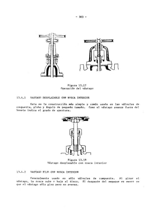 Manual de valvulas