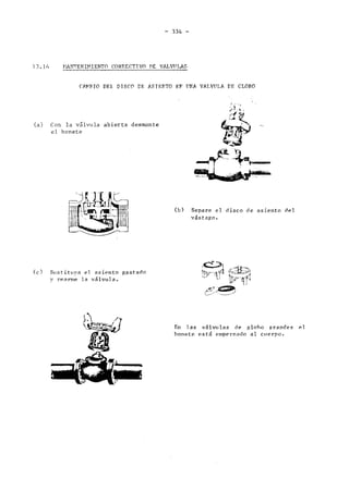 Manual de valvulas