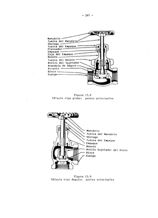 Manual de valvulas