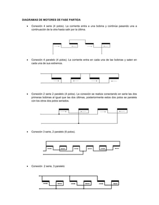 DIAGRAMAS DE MOTORES DE FASE PARTIDA

     Conexión 4 serie (4 polos). La corriente entra a una bobina y continúa pasando una a
     continuación de la otra hasta salir por la última.




     Conexión 4 paralelo (4 polos). La corriente entra en cada una de las bobinas y salen en
     cada una de sus extremos.




     Conexión 2 serie 2 paralelo (4 polos). La conexión se realiza conectando en serie las dos
     primeras bobinas al igual que las dos últimas, posteriormente estos dos polos se paralela
     con los otros dos polos seriados.




     Conexión 3 serie, 2 paralelo (6 polos).




     Conexión 2 serie, 3 paralelo
 