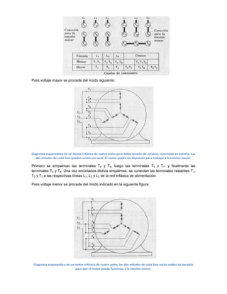 Para voltaje mayor se procede del modo siguiente:




Diagrama esquemático de un motor trifásico de cuatro polos para doble tensión de servicio, conectado en estrella. Las
   dos mitades de cada fase quedan unidas en serie. El motor queda así dispuesto para trabajar a la tensión mayor.

Primero se empalman las terminales T 6 y T9, luego las terminales T4 y T7, y finalmente las
terminales T5 y T8. Una vez encintados dichos empalmes, se conectan las terminales restantes T 1,
T2 y T3 a las respectivas líneas L1, L2 y L3 de la red trifásica de alimentación.

Para voltaje menor se procede del modo indicado en la siguiente figura:




 Diagrama esquemático de un motor trifásico de cuatro polos, las dos mitades de cada fase están unidas en paralelo
                            para que el motor pueda funcionar a la tensión menor.
 