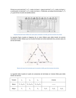 Primero se une la terminal T7 a T1, y este a la línea L1, luego la terminal T8 a T2, y este a la línea L2;
a continuación, la terminal T 3 a T9, y este a la línea L3. Finalmente, se enlazan las terminales T 4, T5
y T6 para formar el centro de estrella exterior.




      Esquema lineal del motor trifásico de cuatro polos conectado en estrella, para dos tensiones de servicio.

La siguiente figura muestra el diagrama de un motor trifásico para doble tensión de servicio
conectado en delta. Nótese que los circuitos formados son ahora solamente tres, provisto cada uno
de tres terminales.




             Manera de marcar las terminales para la conexión en delta, para dos tensiones de servicio




La siguiente tabla muestra el cuadro de conexiones de terminales en motores Delta para doble
tensión de servicio:


  Tensión             L1               L2               L3                              Unanse


  Menor          T1, T6 y T7      T2, T4 y T8      T3, T5 y T9                           --------


   Mayor              T1               T2               T3              T4-T7            T5-T8            T6-T9
 