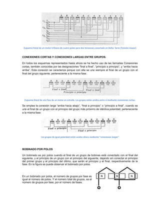 Esquema lineal de un motor trifásico de cuatro polos para dos tensiones conectado en Delta- Serie (Tensión mayor)


CONEXIONES CORTAS Y CONEXIONES LARGAS ENTRE GRUPOS.

En todos los esquemas representados hasta ahora se ha hecho uso de las llamadas Conexiones
cortas, también conocidas por las designaciones “final a final”, “principio a principio”, y “arriba hacia
arriba”. Esta conexión se caracteriza porque con ella se une siempre el final de un grupo con el
final del grupo siguiente, perteneciente a la misma fase.




  Esquema lineal de una fase de un motor en estrella. Los grupos están unidos entre sí mediante conexiones cortas.

Se emplea la conexión larga “arriba hacia abajo”, “final a principio” o “principio a final”, cuando se
une el final de un grupo con el principio del grupo más próximo de idéntica polaridad, perteneciente
a la misma fase.




                  Los grupos de igual polaridad están unidos ahora mediante “conexiones largas”




BOBINADO POR POLOS

Un bobinado es por polos cuando el final de un grupo de bobinas está conectado con el final del
siguiente, y el principio de un grupo con el principio del siguiente, dejando sin conectar el principio
del primer grupo y el principio del último, que serán el principio y el final, respectivamente de la
fase. En la figura se puede observar el bobinado por polos.



En un bobinado por polos, el número de grupos por fase es
igual al número de polos. Y el número total de grupos, es el
número de grupos por fase, por el número de fases.
 