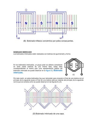 (B) Bobinado trifásico concéntrico por polos consecuentes.




BOBINADO IMBRICADO
Los bobinados imbricados están realizados con bobinas de igual tamaño y forma.




En los bobinados imbricados, un grupo polar se obtiene conectando
en serie varias bobinas de una misma fase, todas ellas
correspondientes al mismo polo (una representación grafica del
bobinado imbricado se puede observar en la figura C). Bobinado
imbricado.
                                                                                     (C)

Por esta razón, en estos bobinados hay que retroceder para conectar el final de una bobina con el
principio de la siguiente (pues el final de una bobina está por delante del principio de la siguiente
con la que se conecta como se puede observar en las figuras D y E).




                           (D) Bobinado imbricado de una capa.
 