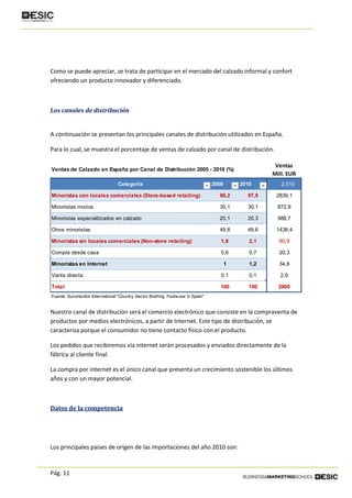 Pág. 11
Como se puede apreciar, se trata de participar en el mercado del calzado informal y confort
ofreciendo un producto innovador y diferenciado.
Los canales de distribución
A continuación se presentan los principales canales de distribución utilizados en España.
Para lo cual, se muestra el porcentaje de ventas de calzado por canal de distribución.
Nuestro canal de distribución será el comercio electrónico que consiste en la compraventa de
productos por medios electrónicos, a partir de Internet. Este tipo de distribución, se
caracteriza porque el consumidor no tiene contacto físico con el producto.
Los pedidos que recibiremos vía internet serán procesados y enviados directamente de la
fábrica al cliente final.
La compra por internet es el único canal que presenta un crecimiento sostenible los últimos
años y con un mayor potencial.
Datos de la competencia
Los principales países de orígen de las importaciones del año 2010 son:
Ventas de Calzado en España por Canal de Distribución 2005 - 2010 (%)
Ventas
Mill. EUR
Categoria 2009 2010 2.010
Minoristas con locales comerciales (Store-based retailing) 98,2 97,9 2839,1
Minoristas mixtos 30,1 30,1 872,9
Minoristas especialitzados en calzado 20,1 20,3 588,7
Otros minoristas 49,8 49,6 1438,4
Minoristas sin locales comerciales (Non-store retailing) 1,8 2,1 60,9
Compra desde casa 0,6 0,7 20,3
Minoristas en Internet 1 1,2 34,8
Venta directa 0,1 0,1 2,9
Total 100 100 2900
Fuente: Euromonitor International "Country Sector Briefing: Footw ear in Spain"
 