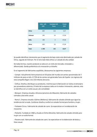 Pág. 12
Valor mill.
EUR
Cantidad mill.
Pares
Precio
EUR
China 635 114 5,57
Vietnam 245 14 17,50
Itália 190 4 47,50
Otros 630 23 27,39
Total 1.700 155 10,97
Se puede identificar claramente que el segmento de bajo coste esta dominado por calzado de
China, seguido de Vietnam. Per el otro lado Itália ofrece un calzado de alta calidad.
De todas formas, nuestro producto se ubica en un nicho de mercado, innovador y
diferenciado. Dando preferéncia a la innovación y al diseño.
En el segmento de fabricantes españoles, destacamos las siguientes empresas:
- Camper. Actualmente tiene presencia en 50 países del mundo con ventas aproximadas de 3
millones de pares al año. El 75% de les ventas son generadas fuera de España. Los ingresos de
esta compañía llegan a los 153 millones de euros.
- Coflusa. Diseña y distribuye sus productos, mientras que la fabricación se realiza al extranjero
por proveedores externos. El éxito de la empresa radica en la moda e innovación, además, esta
se identifica con un estilo casual y de comodidad.
- Búnquer. Empresa situada a Almansa (província de Albacete), fabricante de calzados
cómodos y de estilo casual.
- Romu’s. Empresa situada a Salines (Mallorca), fabricante de calzado cómodo que sigue las
tendéncias de la moda. Combinan diseño y confort en calzado formal para hombre y mujer.
- Footwear Circus. Fabricante de calzado de cuero. Se especializan en la elaboración de
mocasines.
- PieSanto. Fundada en 1960 y situada en Elche (Alicante), fabricante de calzado cómodo para
mujer con un estilo formal.
- Panama Jack. Fabricante de calzado de cuero. Se especializan en la elaboración de botas y
línea casual.
 