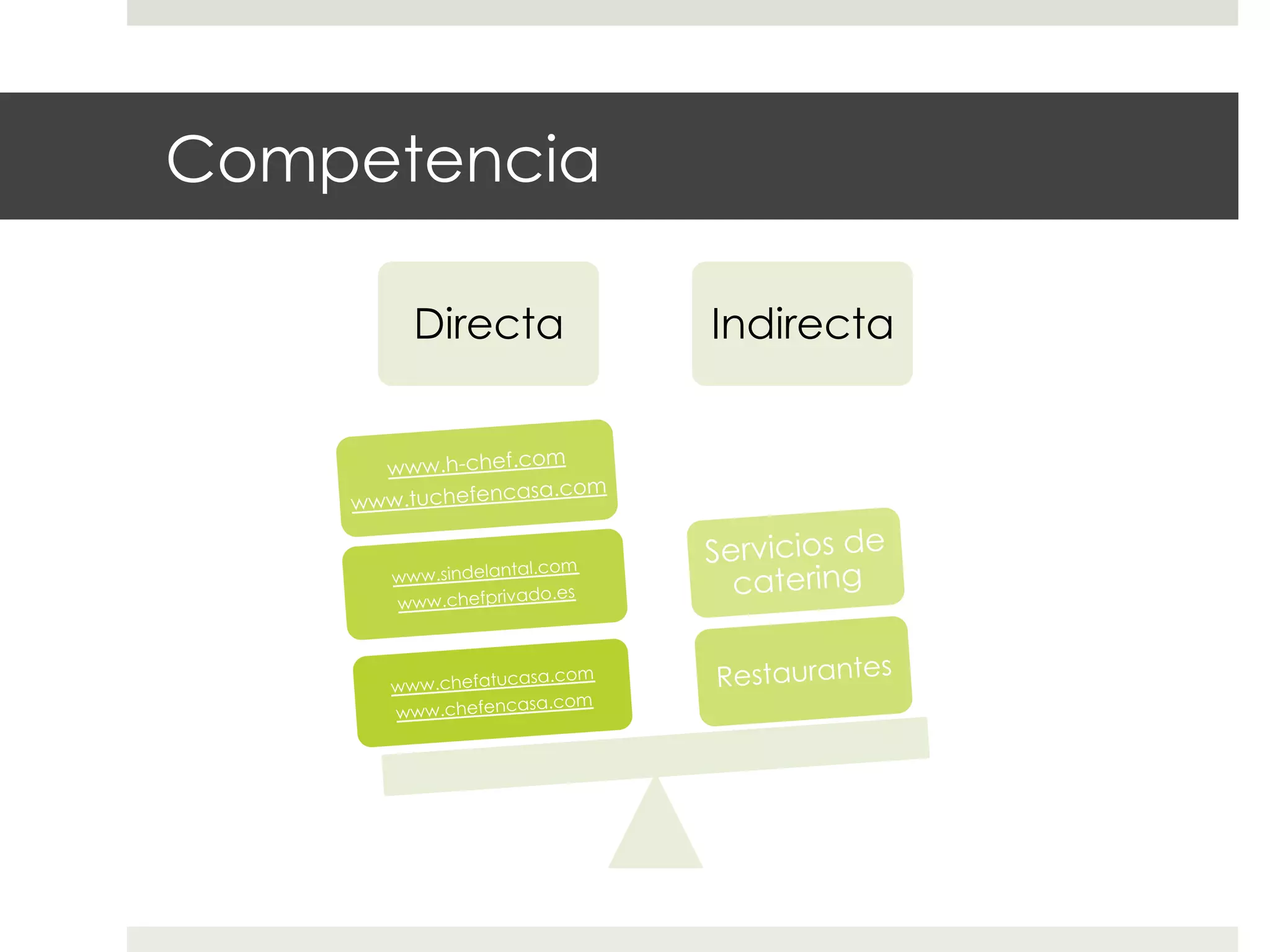 Competencia
Directa

Indirecta

m
www.h-chef.co
casa.com
www.tuchefen
l.com
www.sindelanta
o.es
www.chefprivad

sa.com
www.chefatuca
a.com
www.chefencas

Servicios de
catering
Restaurantes

 