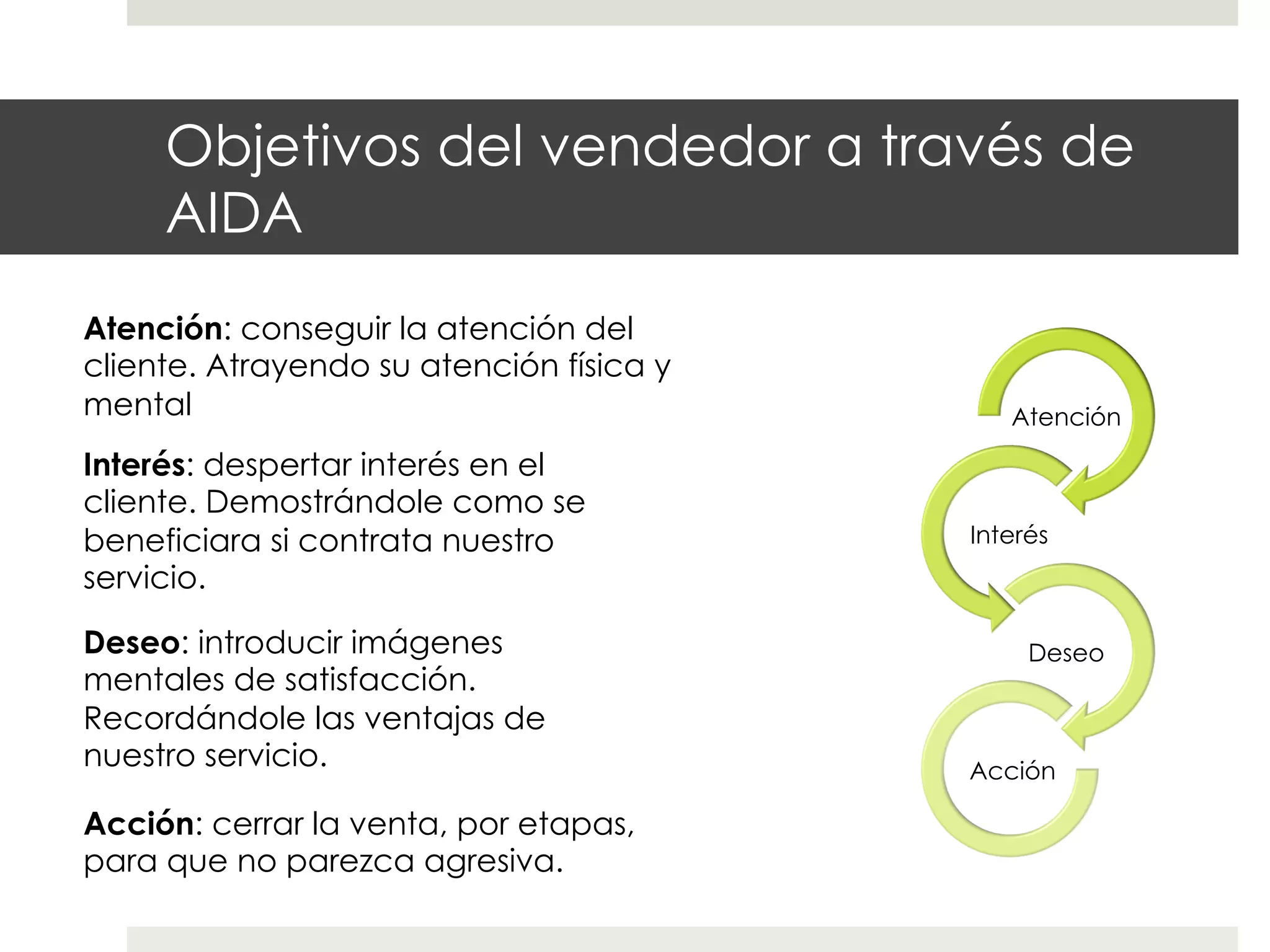 Objetivos del vendedor a través de
AIDA
Atención: conseguir la atención del
cliente. Atrayendo su atención física y
mental
Interés: despertar interés en el
cliente. Demostrándole como se
beneficiara si contrata nuestro
servicio.
Deseo: introducir imágenes
mentales de satisfacción.
Recordándole las ventajas de
nuestro servicio.
Acción: cerrar la venta, por etapas,
para que no parezca agresiva.

Atención

Interés

Deseo

Acción

 