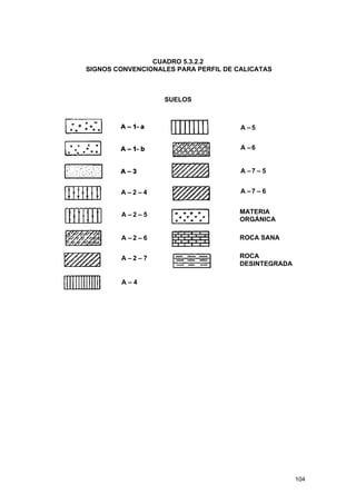 CUADRO 5.3.2.2
SIGNOS CONVENCIONALES PARA PERFIL DE CALICATAS

SUELOS

A –5
A –6
A –7 – 5
A–2–4

A –7 – 6

A –2–5

MATERIA
ORGÁNICA

A –2–6

ROCA SANA

A –2–7

ROCA
DESINTEGRADA

A–4

104

 