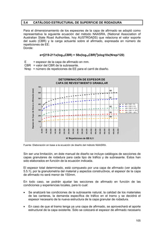 5.4

CATÁLOGO ESTRUCTURAL DE SUPERFICIE DE RODADURA

Para el dimensionamiento de los espesores de la capa de afirmado se adoptó como
representativa la siguiente ecuación del método NAASRA, (National Association of
Australian State Road Authorities, hoy AUSTROADS) que relaciona el valor soporte
del suelo (CBR) y la carga actuante sobre el afirmado, expresada en número de
repeticiones de EE:
Donde:
e=[219-211x(log10CBR) + 58x(log10CBR)2]xlog10x(Nrep/120)
E
= espesor de la capa de afirmado en mm.
CBR = valor del CBR de la subrasante.
Nrep = número de repeticiones de EE para el carril de diseño.

Fuente: Elaboración en base a la ecuación de diseño del método NAASRA.

Sin ser una limitación, en éste manual de diseño se incluye catálogos de secciones de
capas granulares de rodadura para cada tipo de tráfico y de subrasante. Estos han
sido elaborados en función de la ecuación indicada.
El espesor total determinado, está compuesto por una capa de afirmado (ver acápite
5.5.1), por la granulometría del material y aspectos constructivos, el espesor de la capa
de afirmado no será menor de 150mm.
En todo caso, se podrán ajustar las secciones de afirmado en función de las
condiciones y experiencias locales, para lo cual:
•

Se analizará las condiciones de la subrasante natural, la calidad de los materiales
de las canteras, la demanda específica de tráfico en el tramo y se decidirá el
espesor necesario de la nueva estructura de la capa granular de rodadura.

•

En caso de que el tramo tenga ya una capa de afirmado, se aprovechará el aporte
estructural de la capa existente. Sólo se colocará el espesor de afirmado necesario
105

 