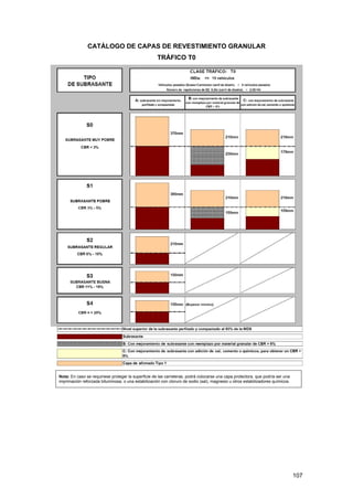 CATÁLOGO DE CAPAS DE REVESTIMIENTO GRANULAR
TRÁFICO T0

Nota: En caso se requiriese proteger la superficie de las carreteras, podrá colocarse una capa protectora, que podría ser una
imprimación reforzada bituminosa; o una estabilización con cloruro de sodio (sal), magnesio u otros estabilizadores químicos.

107

 