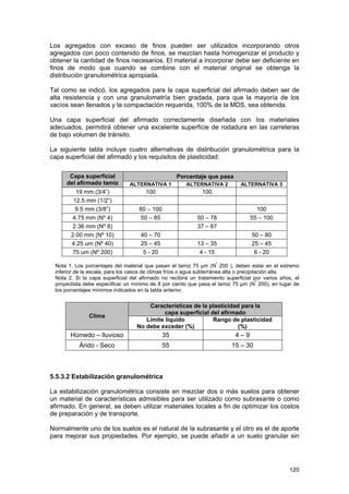 Los agregados con exceso de finos pueden ser utilizados incorporando otros
agregados con poco contenido de finos, se mezclan hasta homogenizar el producto y
obtener la cantidad de finos necesarios. El material a incorporar debe ser deficiente en
finos de modo que cuando se combine con el material original se obtenga la
distribución granulométrica apropiada.
Tal como se indicó, los agregados para la capa superficial del afirmado deben ser de
alta resistencia y con una granulometría bien gradada, para que la mayoría de los
vacíos sean llenados y la compactación requerida, 100% de la MDS, sea obtenida.
Una capa superficial del afirmado correctamente diseñada con los materiales
adecuados, permitirá obtener una excelente superficie de rodadura en las carreteras
de bajo volumen de tránsito.
La siguiente tabla incluye cuatro alternativas de distribución granulométrica para la
capa superficial del afirmado y los requisitos de plasticidad:
Capa superficial
del afirmado tamiz
19 mm (3/4”)
12.5 mm (1/2”)
9.5 mm (3/8”)
4.75 mm (Nº 4)
2.36 mm (Nº 8)
2.00 mm (Nº 10)
4.25 um (Nº 40)
75 um (Nº 200)

Porcentaje que pasa
ALTERNATIVA 1

ALTERNATIVA 2

100

100

60 – 100
50 – 85

ALTERNATIVA 3

100
55 – 100

50 – 78
37 – 67

40 – 70
25 – 45
5 - 20

50 – 80
25 – 45
6 - 20

13 – 35
4 - 15

Nota 1. Los porcentajes del material que pasan el tamiz 75 µm (Nº 200 ), deben estar en el extremo
inferior de la escala, para los casos de climas fríos o agua subterránea alta o precipitación alta.
Nota 2. Si la capa superficial del afirmado no recibirá un tratamiento superficial por varios años, el
º
proyectista debe especificar un mínimo de 8 por ciento que pasa el tamiz 75 µm (N 200), en lugar de
los porcentajes mínimos indicados en la tabla anterior.

Clima

Características de la plasticidad para la
capa superficial del afirmado
Límite líquido
Rango de plasticidad
No debe exceder (%)
(%)

Húmedo – lluvioso

35

4–9

Árido - Seco

55

15 – 30

5.5.3.2 Estabilización granulométrica
La estabilización granulométrica consiste en mezclar dos o más suelos para obtener
un material de características admisibles para ser utilizado como subrasante o como
afirmado. En general, se deben utilizar materiales locales a fin de optimizar los costos
de preparación y de transporte.
Normalmente uno de los suelos es el natural de la subrasante y el otro es el de aporte
para mejorar sus propiedades. Por ejemplo, se puede añadir a un suelo granular sin

120

 