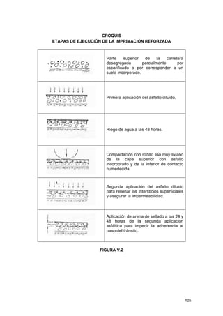 CROQUIS
ETAPAS DE EJECUCIÓN DE LA IMPRIMACIÓN REFORZADA

Parte
superior
de
la
carretera
desagregada
parcialmente
por
escarificado o por corresponder a un
suelo incorporado.

Primera aplicación del asfalto diluido.

Riego de agua a las 48 horas.

Compactación con rodillo liso muy liviano
de la capa superior con asfalto
incorporado y de la inferior de contacto
humedecida.

Segunda aplicación del asfalto diluido
para rellenar los intersticios superficiales
y asegurar la impermeabilidad.

Aplicación de arena de sellado a las 24 y
48 horas de la segunda aplicación
asfáltica para impedir la adherencia al
paso del tránsito.

FIGURA V.2

125

 