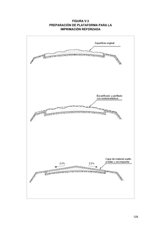 FIGURA V.3
PREPARACIÓN DE PLATAFORMA PARA LA
IMPRIMACIÓN REFORZADA

128

 