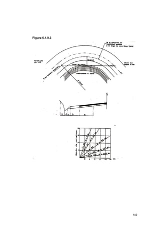 Figura 6.1.9.3

m

142

 