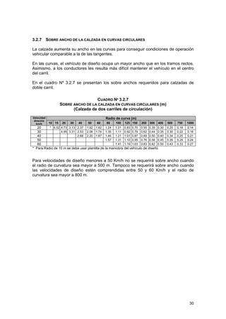 3.2.7 SOBRE ANCHO DE LA CALZADA EN CURVAS CIRCULARES
La calzada aumenta su ancho en las curvas para conseguir condiciones de operación
vehicular comparable a la de las tangentes.
En las curvas, el vehículo de diseño ocupa un mayor ancho que en los tramos rectos.
Asimismo, a los conductores les resulta más difícil mantener el vehículo en el centro
del carril.
En el cuadro Nº 3.2.7 se presentan los sobre anchos requeridos para calzadas de
doble carril.
CUADRO Nº 3.2.7
SOBRE ANCHO DE LA CALZADA EN CURVAS CIRCULARES (m)
(Calzada de dos carriles de circulación)
Velocidad
directriz
km/h

Radio de curva (m)
10 15

20

30

40

50

60

400

500

750

1000

* 6.52 4.73 3.13 2.37 1.92 1.62 1.24 1.01 0.83 0.70 0.55 0.39 0.30
20
4.95 3.31 2.53 2.06 1.74 1.35 1.11 0.92 0.79 0.62 0.44 0.35
30
2.68 2.20 1.87 1.46 1.21 1.01 0.87 0.69 0.50 0.40
40
1.57 1.31 1.10 0.95 0.76 0.56 0.45
50
1.41 1.19 1.03 0.83 0.62 0.50
60
* Para Radio de 10 m se debe usar plantilla de la maniobra del vehículo de diseño

80

100

125 150

200

300

0.25
0.30
0.34
0.39
0.43

0.18
0.22
0.25
0.29
0.33

0.14
0.18
0.21
0.24
0.27

Para velocidades de diseño menores a 50 Km/h no se requerirá sobre ancho cuando
el radio de curvatura sea mayor a 500 m. Tampoco se requerirá sobre ancho cuando
las velocidades de diseño estén comprendidas entre 50 y 60 Km/h y el radio de
curvatura sea mayor a 800 m.

30

 