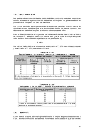 3.3.2 CURVAS VERTICALES
Los tramos consecutivos de rasante serán enlazados con curvas verticales parabólicas
cuando la diferencia algebraica de sus pendientes sea mayor a 1%, para carreteras no
pavimentadas y mayor a 2% para las afirmadas.
Las curvas verticales serán proyectadas de modo que permitan, cuando menos, la
visibilidad en una distancia igual a la de visibilidad mínima de parada y cuando sea
razonable una visibilidad mayor a la distancia de visibilidad de paso.
Para la determinación de la longitud de las curvas verticales se seleccionará el índice
de curvatura K. La longitud de la curva vertical será igual al índice K multiplicado por el
valor absoluto de la diferencia algebraica de las pendientes (A).
L = KA
Los valores de los índices K se muestran en el cuadro Nº 3.3.2a para curvas convexas
y en el cuadro Nº 3.3.2b para curvas cóncavas.
CUADRO Nº 3.3.2.a
ÍNDICE K PARA EL CÁLCULO DE LA LONGITUD DE CURVA VERTICAL CONVEXA
LONGITUD CONTROLADA POR VISIBILIDAD
Velocidad
directriz Km./h

DE FRENADO

LONGITUD CONTROLADA POR VISIBILIDAD
DE ADELANTAMIENTO

Distancia de
visibilidad de
frenado m.

Índice de
curvatura K

Distancia de
visibilidad de
adelantamiento

Índice de
curvatura K

20
35
50
65
85

0.6
1.9
3.8
6.4
11

-.200
270
345
410

-.46
84
138
195

20
30
40
50
60

El índice de curvatura es la longitud (L) de la curva de las pendientes (A) K = L/A por el porcentaje
de la diferencia algebraica.

CUADRO Nº 3.3.2.b
ÍNDICE PARA EL CÁLCULO DE LA LONGITUD DE CURVA VERTICAL CÓNCAVA
VELOCIDAD DIRECTRIZ
KM/H

DISTANCIA DE VISIBILIDAD DE
FRENADO M.

20
30
40
50
60

20
35
50
65
85

ÍNDICE DE CURVATURA
K
2.1
5.1
8.5
12.2
17.3

El índice de curvatura es la longitud (L) de la curva de las pendientes (A) K = L/A por el
porcentaje de la diferencia algebraica.

3.3.3

PENDIENTE

En los tramos en corte, se evitará preferiblemente el empleo de pendientes menores a
0.5%. Podrá hacerse uso de rasantes horizontales en los casos en que las cunetas

32

 
