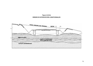 Figura 4.2.6.2a
DRENES DE INTERCEPCIÓN LONGITUDINALES

75

 