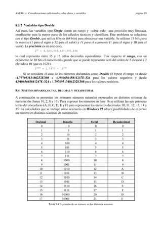 ANEXO A: Consideraciones adicionales sobre datos y variables                                        página 99



8.3.2 Variables tipo Double
Así pues, las variables tipo Single tienen un rango y –sobre todo– una precisión muy limitada,
insuficiente para la mayor parte de los cálculos técnicos y científicos. Este problema se soluciona
con el tipo Double, que utiliza 8 bytes (64 bits) para almacenar una variable. Se utilizan 53 bits para
la mantisa (1 para el signo y 52 para el valor) y 11 para el exponente (1 para el signo y 10 para el
valor). La precisión es en este caso,
                252 = 4.503.599.627.370.496

lo cual representa entre 15 y 16 cifras decimales equivalentes. Con respecto al rango, con un
exponente de 10 bits el número más grande que se puede representar será del orden de 2 elevado a 2
elevado a 10 (que es 1024):
                21024 = 1.7977 · 10308

      Si se considera el caso de los números declarados como Double (8 bytes) el rango va desde
-1.79769313486232E308 a -4.94065645841247E-324 para los valores negativos y desde
4.94065645841247E-324 a 1.79769313486232E308 para los valores positivos.

8.4 SISTEMA BINARIO, OCTAL, DECIMAL Y HEXADECIMAL

A contnuación se presentan los primeros números naturales expresados en distintos sistemas de
numeración (bases 10, 2, 8 y 16). Para expresar los números en base 16 se utilizan las seis primeras
letras del abecedario (A, B, C, D, E y F) para representar los números decimales 10, 11, 12, 13, 14 y
15. La calculadora que se incluye como accesorio en Windows 95 ofrece posibilidades de expresar
un número en distintos sistemas de numeración.

                 Decimal                 Binario                  Octal               Hexadecimal
                     0                       0                      0                       0
                     1                       1                      1                       1
                     2                      10                      2                       2
                     3                      11                      3                       3
                     4                    100                       4                       4
                     5                    101                       5                       5
                     6                    110                       6                       6
                     7                    111                       7                       7
                     8                   1000                      10                       8
                     9                   1001                      11                       9
                   10                    1010                      12                       A
                   11                    1011                      13                       B
                   12                    1100                      14                       C
                   13                    1101                      15                       D
                   14                    1110                      16                       E
                   15                    1111                      17                       F
                   16                   10000                      20                      10
                   17                   10001                      21                      11
                            Tabla 3.4 Expresión de un número en los distintos sistemas.
 