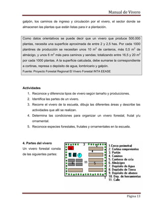 Manual de Vivero
Página 13
galpón, los caminos de ingreso y circulación por el vivero, el sector donde se
almacenen las plantas que están listas para ir a plantación.
Como datos orientativos se puede decir que un vivero que produce 500.000
plantas, necesita una superficie aproximada de entre 2 y 2,5 has. Por cada 1000
plantines de producción se necesitan unos 10 m2
de canteros, más 0,5 m2
de
almácigo, y unos 6 m2
más para caminos y sendas; totalizando entre 16,5 y 20 m2
por cada 1000 plantas. A la superficie calculada, debe sumarse la correspondiente
a cortinas, represa o depósito de agua, lombricario y galpón.
Fuente: Proyecto Forestal Regional El Vivero Forestal INTA EEASE
Actividades
1. Reconoce y diferencia tipos de vivero según tamaño y producciones.
2. Identifica las partes de un vivero.
3. Recorre el vivero de la escuela, dibuja las diferentes áreas y describe las
actividades que allí se realizan.
4. Determina las condiciones para organizar un vivero forestal, frutal y/u
ornamental.
5. Reconoce especies forestales, frutales y ornamentales en la escuela.
4. Partes del vivero
Un vivero forestal consta
de las siguientes partes:
 