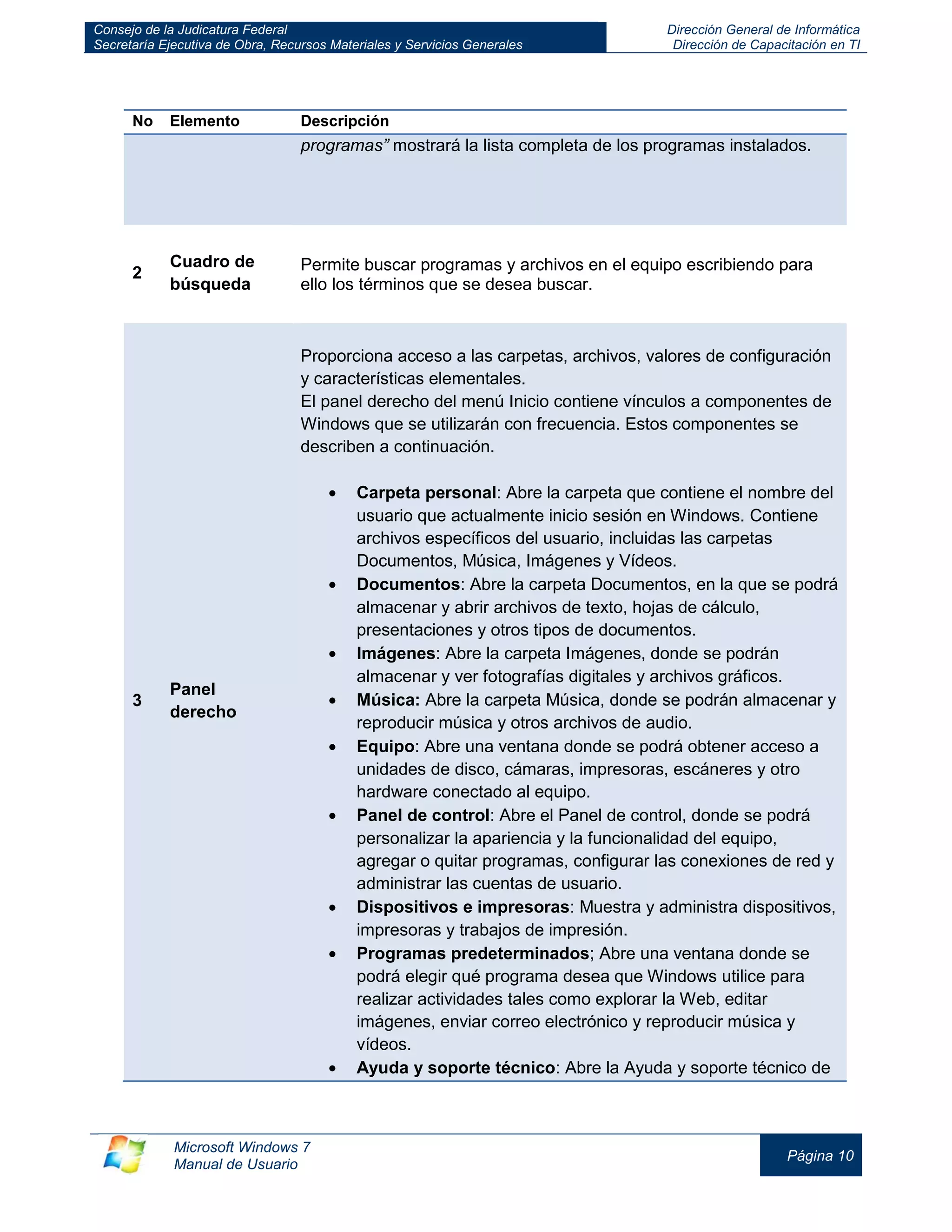Consejo de la Judicatura Federal 
Secretaría Ejecutiva de Obra, Recursos Materiales y Servicios Generales 
Dirección General de Informática 
Dirección de Capacitación en TI 
Microsoft Windows 7 
Manual de Usuario 
Página 10 
No 
Elemento 
Descripción programas” mostrará la lista completa de los programas instalados. 
2 
Cuadro de búsqueda 
Permite buscar programas y archivos en el equipo escribiendo para ello los términos que se desea buscar. 3 Panel derecho Proporciona acceso a las carpetas, archivos, valores de configuración y características elementales. El panel derecho del menú Inicio contiene vínculos a componentes de Windows que se utilizarán con frecuencia. Estos componentes se describen a continuación. Carpeta personal: Abre la carpeta que contiene el nombre del usuario que actualmente inicio sesión en Windows. Contiene archivos específicos del usuario, incluidas las carpetas Documentos, Música, Imágenes y Vídeos. Documentos: Abre la carpeta Documentos, en la que se podrá almacenar y abrir archivos de texto, hojas de cálculo, presentaciones y otros tipos de documentos. Imágenes: Abre la carpeta Imágenes, donde se podrán almacenar y ver fotografías digitales y archivos gráficos. Música: Abre la carpeta Música, donde se podrán almacenar y reproducir música y otros archivos de audio. Equipo: Abre una ventana donde se podrá obtener acceso a unidades de disco, cámaras, impresoras, escáneres y otro hardware conectado al equipo. Panel de control: Abre el Panel de control, donde se podrá personalizar la apariencia y la funcionalidad del equipo, agregar o quitar programas, configurar las conexiones de red y administrar las cuentas de usuario. Dispositivos e impresoras: Muestra y administra dispositivos, impresoras y trabajos de impresión. Programas predeterminados; Abre una ventana donde se podrá elegir qué programa desea que Windows utilice para realizar actividades tales como explorar la Web, editar imágenes, enviar correo electrónico y reproducir música y vídeos. Ayuda y soporte técnico: Abre la Ayuda y soporte técnico de  