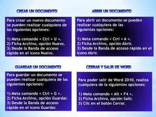 Para crear un nuevo documento       Para abrir un documento se pueden
se pueden realizar cualquiera de    realizar cualquiera de las
las siguientes opciones:            siguientes opciones:

1) Meta comando < Ctrl + U >.       1) Meta comando < Ctrl + A >.
2) Ficha Archivo, opción Nuevo.     2) Ficha Archivo, opción Abrir.
3) Desde la Banda de acceso         3) Desde la Banda de acceso rápido en el
rápido en el ícono Nuevo.           ícono Abrir.




Para guardar un documento se
pueden realizar cualquiera de las   Para poder salir de Word 2010, realiza
siguientes opciones:                cualquiera de la siguientes opciones:

1) Meta comando < Ctrl + G >.       1) Meta comando < Alt + F4 >.
2) Ficha Archivo, opción Guardar.   2) Ficha Archivo, opción Salir.
3) Desde la Banda de acceso         3) Clic en el botón Cerrar.
rápido en el ícono Guardar.
 