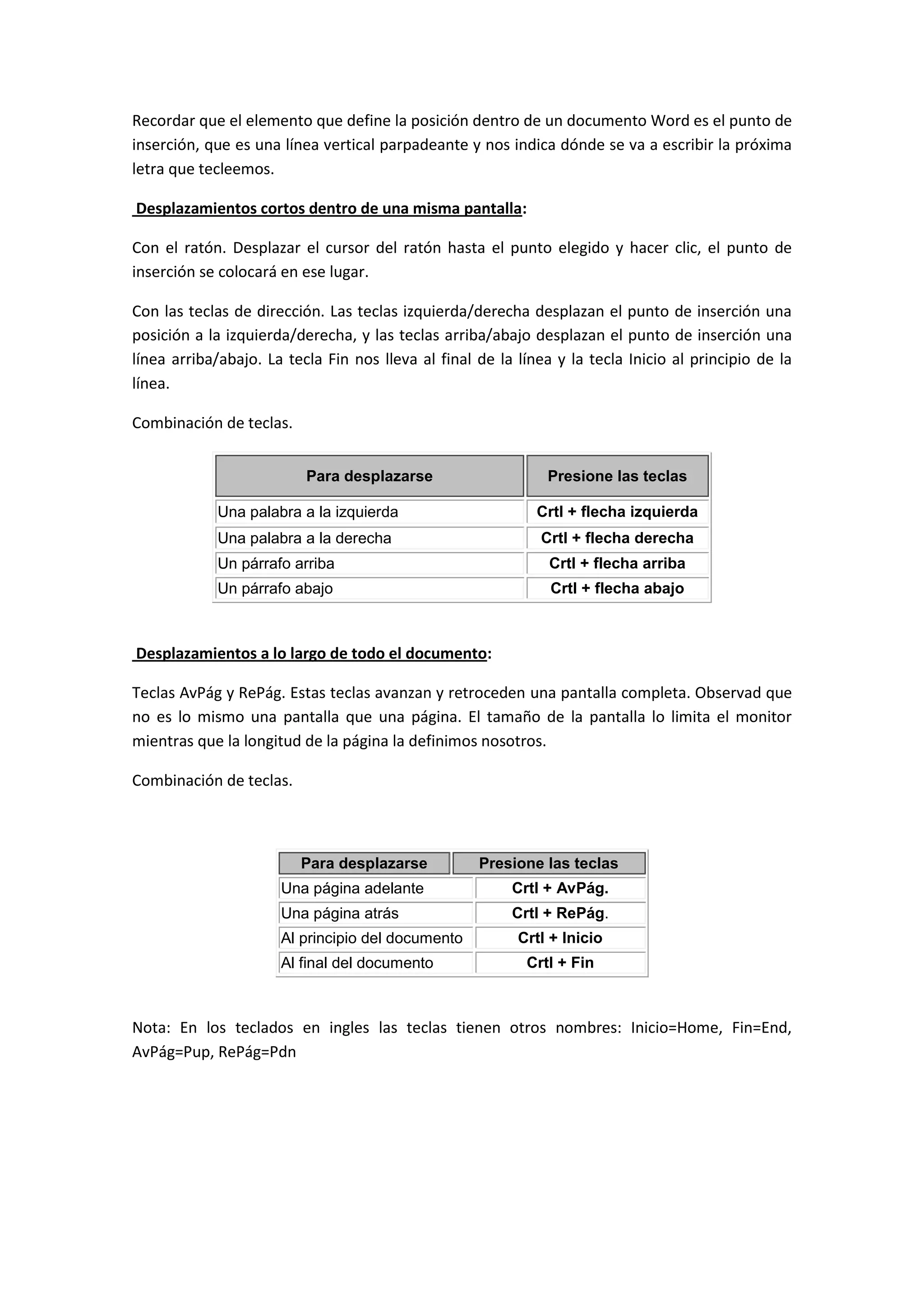 Recordar que el elemento que define la posición dentro de un documento Word es el punto de
inserción, que es una línea vertical parpadeante y nos indica dónde se va a escribir la próxima
letra que tecleemos.

Desplazamientos cortos dentro de una misma pantalla:

Con el ratón. Desplazar el cursor del ratón hasta el punto elegido y hacer clic, el punto de
inserción se colocará en ese lugar.

Con las teclas de dirección. Las teclas izquierda/derecha desplazan el punto de inserción una
posición a la izquierda/derecha, y las teclas arriba/abajo desplazan el punto de inserción una
línea arriba/abajo. La tecla Fin nos lleva al final de la línea y la tecla Inicio al principio de la
línea.

Combinación de teclas.


                          Para desplazarse                    Presione las teclas

            Una palabra a la izquierda                       Crtl + flecha izquierda
            Una palabra a la derecha                         Crtl + flecha derecha
            Un párrafo arriba                                  Crtl + flecha arriba
            Un párrafo abajo                                   Crtl + flecha abajo



Desplazamientos a lo largo de todo el documento:

Teclas AvPág y RePág. Estas teclas avanzan y retroceden una pantalla completa. Observad que
no es lo mismo una pantalla que una página. El tamaño de la pantalla lo limita el monitor
mientras que la longitud de la página la definimos nosotros.

Combinación de teclas.



                         Para desplazarse           Presione las teclas
                      Una página adelante                Crtl + AvPág.
                      Una página atrás                   Crtl + RePág.
                      Al principio del documento          Crtl + Inicio
                      Al final del documento               Crtl + Fin



Nota: En los teclados en ingles las teclas tienen otros nombres: Inicio=Home, Fin=End,
AvPág=Pup, RePág=Pdn
 