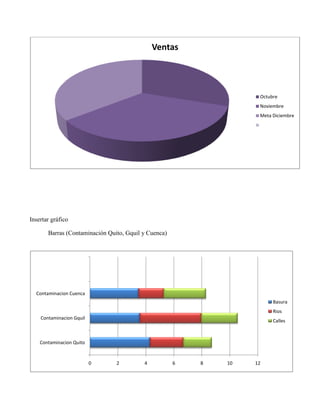 Insertar gráfico
Barras (Contaminación Quito, Gquil y Cuenca)
Ventas
Octubre
Noviembre
Meta Diciembre
0 2 4 6 8 10 12
Contaminacion Quito
Contaminacion Gquil
Contaminacion Cuenca
Basura
Rios
Calles
 