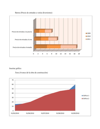 Barras (Precio de entradas a varias diversiones)
Insertar gráfico
Área (Avance de la obra de construcción)
0 2 4 6 8 10 12 14 16 18 20
Precio de entradas al estadio
Precio de entradas al cine
Precio de entradas a la piscina
2009
2010
2011
0
10
20
30
40
50
60
70
01/05/2010 01/06/2010 01/07/2010 01/08/2010 01/09/2010
Edificio 1
Edificio 2
 