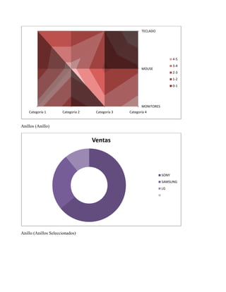 Anillos (Anillo)
Anillo (Anillos Seleccionados)
MONITORES
MOUSE
TECLADO
Categoría 1 Categoría 2 Categoría 3 Categoría 4
4-5
3-4
2-3
1-2
0-1
Ventas
SONY
SAMSUNG
LG
 