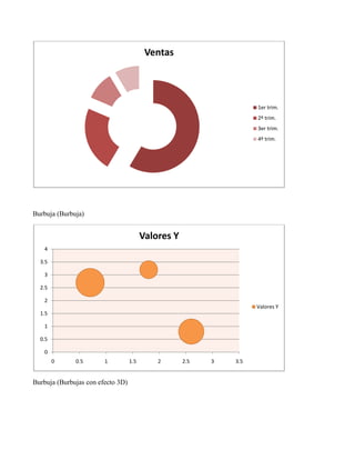 Burbuja (Burbuja)
Burbuja (Burbujas con efecto 3D)
Ventas
1er trim.
2º trim.
3er trim.
4º trim.
0
0.5
1
1.5
2
2.5
3
3.5
4
0 0.5 1 1.5 2 2.5 3 3.5
Valores Y
Valores Y
 