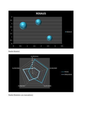 Radial (Radial)
Radial (Radiales con marcadores)
0
0.5
1
1.5
2
2.5
3
3.5
4
0 0.5 1 1.5 2 2.5 3 3.5
ROSALES
ROSALES
0
5
10
15
20
25
30
35
01/05/2010
01/06/2009
01/07/200801/08/2007
01/09/2006
ROSAS
ORQUIDEAS
 