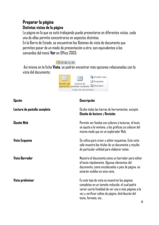 Preparar la página
Distintas vistas de la página
La página en la que se está trabajando puede presentarse en diferentes vistas, cada
una de ellas permite concentrarse en aspectos distintos.
En la Barra de Estado, se encuentran los Botones de vista de documento que
permiten pasar de un modo de presentación a otro, son equivalentes a los
comandos del menú Ver en Office 2003:
Así mismo en la ficha Vista, se podrán encontrar más opciones relacionadas con la
vista del documento:

Opción

Descripción

Lectura de pantalla completa

Oculta todas las barras de herramientas, excepto
Diseño de lectura y Revisión.

Diseño Web

Permite ver fondos con colores o texturas, el texto
se ajusta a la ventana, y los gráficos se colocan del
mismo modo que en un explorador Web.

Vista Esquema

Se utiliza para crear y editar esquemas. Esta vista
sólo muestra los títulos de un documento y resulta
de particular utilidad para elaborar notas.

Vista Borrador

Muestra el documento como un borrador para editar
el texto rápidamente. Algunos elementos del
documento, como encabezados o pies de página, no
estarán visibles en esta vista.

Vista preliminar

En este tipo de vista se muestran las páginas
completas en un tamaño reducido, el cual podrá
variar con la finalidad de ver una o más páginas a la
vez y verificar saltos de página, distribución del
texto, formato, etc.
9

 
