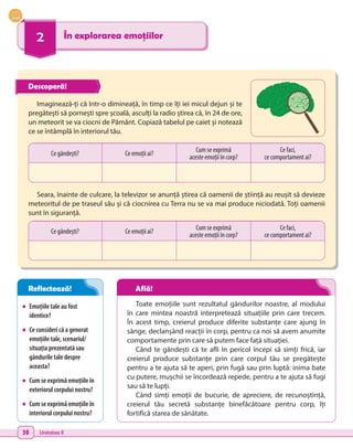 30 Unitatea II
2 În explorarea emoțiilor
•	 Emoțiile tale au fost
identice?
•	 Ce consideri că a generat
emoțiile tale, scenariul/
situația prezentată sau
gândurile tale despre
aceasta?
•	 Cum se exprimă emoțiile în
exteriorul corpului nostru?
•	 Cum se exprimă emoțiile în
interiorul corpului nostru?
Imaginează-ți că într-o dimineață, în timp ce îți iei micul dejun și te
pregătești să pornești spre școală, asculți la radio știrea că, în 24 de ore,
un meteorit se va ciocni de Pământ. Copiază tabelul pe caiet și notează
ce se întâmplă în interiorul tău.
Seara, înainte de culcare, la televizor se anunță știrea că oamenii de știință au reușit să devieze
meteoritul de pe traseul său și că ciocnirea cu Terra nu se va mai produce niciodată. Toți oamenii
sunt în siguranță.
Toate emoțiile sunt rezultatul gândurilor noastre, al modului
în care mintea noastră interpretează situațiile prin care trecem.
În acest timp, creierul produce diferite substanțe care ajung în
sânge, declanșând reacții în corp, pentru ca noi să avem anumite
comportamente prin care să putem face față situației.
Când te gândești că te afli în pericol începi să simți frică, iar
creierul produce substanțe prin care corpul tău se pregătește
pentru a te ajuta să te aperi, prin fugă sau prin luptă: inima bate
cu putere, mușchii se încordează repede, pentru a te ajuta să fugi
sau să te lupți.
Când simți emoții de bucurie, de apreciere, de recunoștință,
creierul tău secretă substanțe binefăcătoare pentru corp, îți
fortifică starea de sănătate.
Ce gândești? Ce emoții ai?
Cum se exprimă
aceste emoții în corp?
Ce faci,
ce comportament ai?
Ce gândești? Ce emoții ai?
Cum se exprimă
aceste emoții în corp?
Ce faci,
ce comportament ai?
Descoperă!
Reflectează! Află!
 