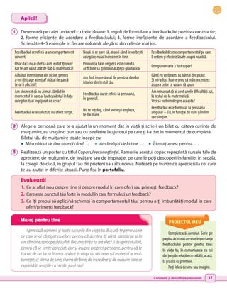 Consiliere și dezvoltare personală 37
Completează Jurnalul. Scrie pe
paginaacinceacareesteimportanța
feedbackului pozitiv pentru tine:
în  viața ta, în comunicarea cu cei
dinjurșiînrelațiilecuceilalți,acasă,
la școală,cuprietenii.
Poțifolosidesenesauimagini.
Evaluează!
1.	 Ce ai aflat nou despre tine și despre modul în care oferi sau primești feedback?
2.	Care este punctul tău forte în modul în care formulezi un feedback?
3.	 Ce îți propui să aplici/să schimbi în comportamentul tău, pentru a-ți îmbunătăți modul în care
oferi/primești feedback?
Apreciază oamenii și toate lucrurile din viața ta. Bucură-te pentru cele
pe care le-ai câștigat cu efort, pentru că acestea îți oferă satisfacție și îți
vor rămâne aproape de suflet. Recunoștința ta are efect și asupra celuilalt,
pentru că se simte apreciat, dar și asupra propriei persoane, pentru că te
bucuri de un lucru frumos apărut în viața ta. Nu obiectul material te mul-
țumește, ci stima de sine, starea de bine, de încredere și de bucurie care se
exprimă în relațiile cu cei din jurul tău!
1 	 Desenează pe caiet un tabel cu trei coloane: 1. reguli de formulare a feedbackului pozitiv-constructiv;
2. forme eficiente de acordare a feedbackului; 3. forme ineficiente de acordare a feedbackului.
Scrie câte 4–5 exemple în fiecare coloană, alegând din cele de mai jos.
2 	 Alege o persoană care te-a ajutat la un moment dat în viață și scrie-i un bilet cu câteva cuvinte de
mulțumire, cu un gând bun sau cu o referire la ajutorul pe care ți l-a dat în momentul de cumpănă.
Biletul tău de mulțumire poate începe cu:
• Mi-a plăcut de tine atunci când…; • Am învățat de la tine…; • Îți mulțumesc pentru… .
3 	 Realizează un poster cu titlul Copacul recunoștinței. Ramurile acestui copac reprezintă sursele tale de
apreciere, de mulțumire, de învățare sau de inspirație, pe care le poți descoperi în familie, în școală,
la colegii de clasă, în grupul tău de prieteni sau altundeva. Notează pe frunze ce apreciezi la cei care
te-au ajutat în diferite situații. Pune fișa în portofoliu.
Aplică!
PROIECTUL MEU
Feedbackul se referă la un comportament
concret.
Nouă ni se pare că, atunci când le vorbești
colegilor, nu ai încredere în tine.
Feedbackuldescriecomportamentulpecare
îlvedemșiefectelelăsateasupranoastră.
Chiardacănuaichefsăauzi,eutotîțispun!
Rarte-amvăzutatâtdeslablamatematică!
Pronunția ta în engleză este corectă.
Ar fi bine să îți îmbunătățești gramatica!
Compunerea ta a fost super!
Ai bătut intenționat din picior, pentru
a-mi distrage atenția? Arătai de parcă
te-ai fi plictisit!
Am fost impresionat de precizia datelor
istorice din testul tău.
Când eu vorbeam, tu băteai din picior.
Și mi-a fost foarte greu să mă concentrez
asupra celor ce voiam să spun.
Am observat că nu ai mai zâmbit în
momentul în care ai luat cuvântul în fața
colegilor. Erai îngrijorat de ceva?
Feedbackul nu se referă la persoană,
în general.
Am remarcat că ai avut unele dificultăți azi,
la testul de la matematică.
Vrei să vorbim despre aceasta?
Feedbackul este solicitat, nu oferit forțat.
Nu te înțeleg, când vorbești engleza,
te dai mare.
Feedbackul este formulat la persoana I
singular – EU, în funcție de cum gândim
sau simțim.
Mesaj pentru tine
 