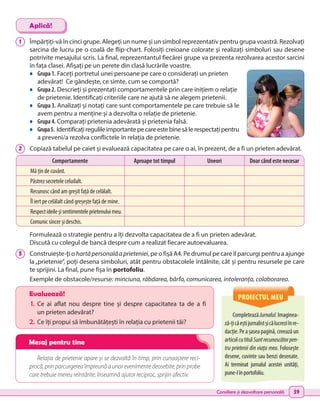 Consiliere și dezvoltare personală 39
CompleteazăJurnalul.Imaginea-
ză-țicăeștijurnalistșicălucreziînre-
dacție. Pe a șasea pagină, creează un
articolcutitulSuntrecunoscătorpen-
tru prietenii din viața mea. Folosește
desene, cuvinte sau benzi desenate.
Ai terminat jurnalul acestei unități,
pune-lînportofoliu.
Evaluează!
1.	 Ce ai aflat nou despre tine și despre capacitatea ta de a fi
un prieten adevărat?
2.	Ce îți propui să îmbunătățești în relația cu prietenii tăi?
Relația de prietenie apare și se dezvoltă în timp, prin cunoaștere reci-
procă, prin parcurgerea împreună a unor evenimente deosebite, prin probe
care trebuie mereu reîntărite; înseamnă ajutor reciproc, sprijin afectiv.
1 	 Împărțiți-vă în cinci grupe. Alegeți un nume și un simbol reprezentativ pentru grupa voastră. Rezolvați
sarcina de lucru pe o coală de flip-chart. Folosiți creioane colorate și realizați simboluri sau desene
potrivite mesajului scris. La final, reprezentantul fiecărei grupe va prezenta rezolvarea acestor sarcini
în fața clasei. Afișați pe un perete din clasă lucrările voastre.
•	 Grupa 1. Faceți portretul unei persoane pe care o considerați un prieten
adevărat! Ce gândește, ce simte, cum se comportă?
•	 Grupa 2. Descrieți și prezentați comportamentele prin care inițiem o relație
de prietenie. Identificați criteriile care ne ajută să ne alegem prietenii.
•	 Grupa 3. Analizați și notați care sunt comportamentele pe care trebuie să le
avem pentru a menține și a dezvolta o relație de prietenie.
•	 Grupa 4. Comparați prietenia adevărată și prietenia falsă.
•	 Grupa5. Identificațiregulileimportantepecareestebinesălerespectațipentru
a preveni/a rezolva conflictele în relația de prietenie.
2 	 Copiază tabelul pe caiet și evaluează capacitatea pe care o ai, în prezent, de a fi un prieten adevărat.
Formulează o strategie pentru a îți dezvolta capacitatea de a fi un prieten adevărat.
Discută cu colegul de bancă despre cum a realizat fiecare autoevaluarea.
3 	 Construiește-ți o hartăpersonalăaprieteniei, pe o fișă A4. Pe drumul pe care îl parcurgi pentru a ajunge
la„prietenie”, poți desena simboluri, atât pentru obstacolele întâlnite, cât și pentru resursele pe care
te sprijini. La final, pune fișa în portofoliu.
Exemple de obstacole/resurse: minciuna, răbdarea, bârfa, comunicarea, intoleranța, colaborarea.
Aplică!
PROIECTUL MEU
Comportamente Aproape tot timpul Uneori Doar când este necesar
Mă țin de cuvânt.
Păstrez secretele celuilalt.
Recunosc când am greșit față de celălalt.
Îl iert pe celălalt când greșește față de mine.
Respectideileșisentimenteleprietenuluimeu.
Comunic sincer și deschis.
Mesaj pentru tine
 