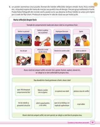 Consiliere și dezvoltare personală 41
b.	 un poster asemenea unui puzzle, format din hărțile reflecțiilor despre emoții: furie, frică, tristețe
etc.; vă puteți inspira din harta de mai jos sau puteți crea alt design. Fiecare grup realizează o hartă.
Puteți folosi fotografii din reviste vechi, puteți scrie sau desena; la final, hărțile se unesc prin lipire
pe o coală de flip-chart. Produsul se expune în sala de clasă sau pe holul școlii.
Exemple de comportamente inadecvate atunci când nu-mi gestionez furia:
Dau dovadă de o bună gestionare a furiei, atunci când:
Harta reflecției despre furie
Atunci când mă comport astfel, mă simt: trist, speriat, frustrat, supărat, vinovat etc.,
iar colegii nu se simt confortabil în preajma mea.
Atunci când mă comport astfel, mă simt special, iar colegii se simt bine în preajma mea.
lovituri cu piciorul
spun: Măderanjează
comportamentultău!
tras de păr
îmi țin mâinile și
picioarele la locul lor
lovituri cu palma
sau cu pumnul
folosesc cuvinte
care nu jignesc
refuzul de a vorbi
sau de a lucra
solicit o pauză pentru
a mă calma
împingere/bruscare
cer ajutorul unui adult
folosire de cuvinte urâte
spun că nu înțeleg și cer
explicații suplimentare
țipete
părăsesc zona de conflict
lovire cu obiecte
respir adânc
 