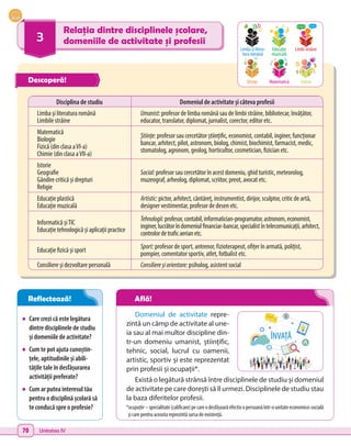 70 Unitatea IV
3
Relația dintre disciplinele școlare,
domeniile de activitate și profesii
•	 Care crezi că este legătura
dintre disciplinele de studiu
și domeniile de activitate?
•	 Cum te pot ajuta cunoștin-
țele, aptitudinile și abili-
tățile tale în desfășurarea
activității preferate?
•	 Cum ar putea interesul tău
pentru o disciplină școlară să
te conducă spre o profesie?
Domeniul de activitate repre-
zintă un câmp de activitate al une-
ia sau al mai multor discipline din-
tr-un domeniu umanist, științific,
tehnic, social, lucrul cu oamenii,
artistic, sportiv și este reprezentat
prin profesii și ocupații*.
Există o legătură strânsă între disciplinele de studiu și domeniul
de activitate pe care dorești să îl urmezi. Disciplinele de studiu stau
la baza diferitelor profesii.
*ocupație–specialitate(calificare)pecareodesfășoarăefectivopersoanăîntr-ounitateeconomico-socială
și care pentru aceasta reprezintă sursa de existență.
Disciplina de studiu Domeniul de activitate și câteva profesii
Limba și literatura română
Limbile străine
Umanist: profesor de limba română sau de limbi străine, bibliotecar, învățător,
educator, translator, diplomat, jurnalist, corector, editor etc.
Matematică
Biologie
Fizică (din clasa aVI-a)
Chimie (din clasa aVII-a)
Științe: profesor sau cercetător științific, economist, contabil, inginer, funcționar
bancar, arhitect, pilot, astronom, biolog, chimist, biochimist, farmacist, medic,
stomatolog, agronom, geolog, horticultor, cosmetician, fizician etc.
Istorie
Geografie
Gândire critică și drepturi
Religie
Social: profesor sau cercetător în acest domeniu, ghid turistic, meteorolog,
muzeograf, arheolog, diplomat, scriitor, preot, avocat etc.
Educație plastică
Educație muzicală
Artistic: pictor, arhitect, cântăreț, instrumentist, dirijor, sculptor, critic de artă,
designer vestimentar, profesor de desen etc.
Informatică șiTIC
Educație tehnologică și aplicații practice
Tehnologii:profesor,contabil,informatician-programator,astronom,economist,
inginer,lucrătorîndomeniulfinanciar-bancar,specialistîntelecomunicații,arhitect,
controlordetraficaerianetc.
Educație fizică și sport
Sport: profesor de sport, antrenor, fizioterapeut, ofițer în armată, polițist,
pompier, comentator sportiv, atlet, fotbalist etc.
Consiliere și dezvoltare personală Consiliereșiorientare: psiholog, asistent social
Limba și litera-
tura română
Științe
Educație
muzicală
Matematică
Limbi străine
Istorie
Descoperă!
Reflectează! Află!
ÎNVAȚĂ
 